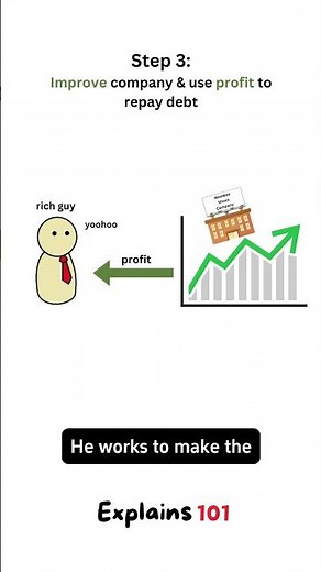 How Leveraged Buyout Strategy Works? With Example #investing #debt #tax #company