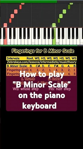 How to practice "B Minor Scale" on piano keyboard