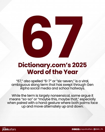 WORD OF THE YEAR: ⁶🤷⁷ 67 o ‘six-seven’ ang Word of the Year ng Dictionary.com! Alam mo ba ang ibig sabihin nito?