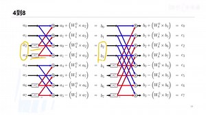p4彻底搞懂快速傅里叶变换FFT--大功告成