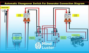 Mind Luster - Learn Automatic Changeover Switch for Generator Automatic Changeover Switch ATS
