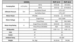 Rotary Vane Pumps | HIGHVAC Corporation Rotary Vane Vacuum Pumps