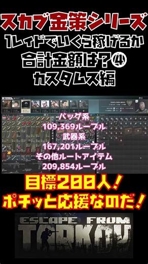 【目標粉砕】一撃48万ルーブル！？効率極めた漁りで資産がとんでもないことになった【タルコフ】