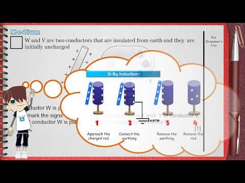 Q1 L2 Electrostatics Ch3 Electricity (charging by induction) IGCSE past papers