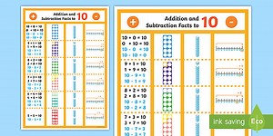 Addition and Subtraction Facts to 10 Display Poster