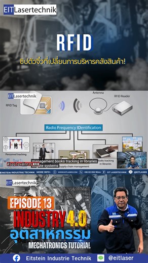 สงสัยไหมว่าโรงงานรู้ได้ไงว่าของอยู่ไหน? พามาดูหลักการพื้นฐานของ RFID เทคโนโลยีที่ช่วยให้การจัดการของในโรงงานง่ายขึ้นเป็นกอง! ⚙️📦 EIT LASER พร้อมให้คำปรึกษาและบริการเทคโนโลยีมาร์กกิ้งครบวงจร จากประสบการณ์จริงในอุตสาหกรรมไทยและต่างประเทศ 🌐 EIT Laser Einstein Industrietechnik Corporation Co.,Ltd Laser System High Power Laser & Factory Automation จำหน่าย: ระบบ เลเซอร์ สำหรับ การผลิต ออโตเมชัน ระบบควบคุมอัตโนมัติ CNC Laser Material Processing Systems 8Axis Laser Robot Automated Production Systems บ