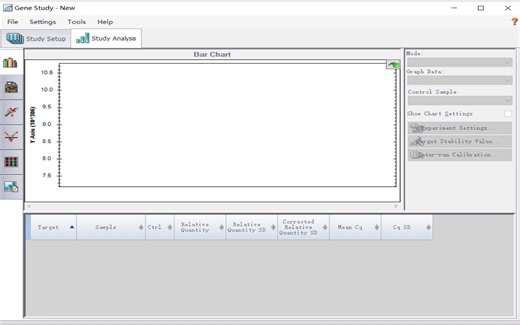 Bio-Rad CFX Manager 3.0 荧光定量 免费下载链接 全网最全面的