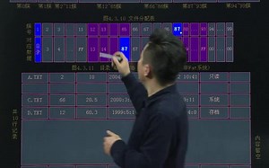 Fat32文件系统存储原理详细解读，FatFS介绍及STM32集成