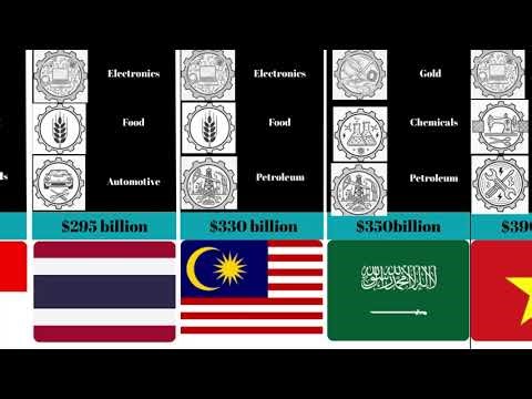 Top Asian Countries by Merchandise Exports