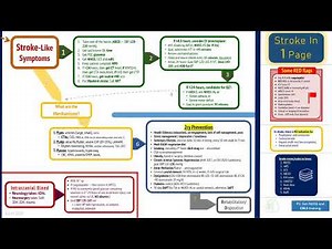 Stroke In One Page Tenecteplase video
