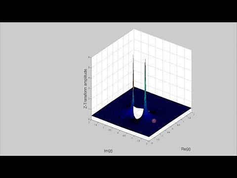 Z-Transform Poles and Zeros