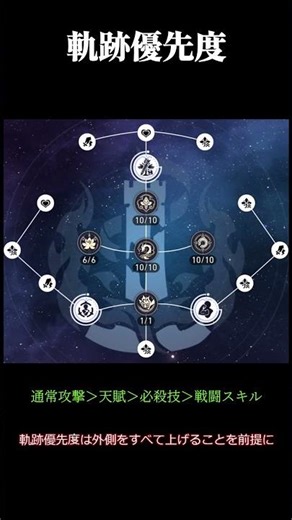 Dan Heng & Ying Yue's Complete Training Guide #CollapseStarRail #starrail #StarRail #CollapseStar...
