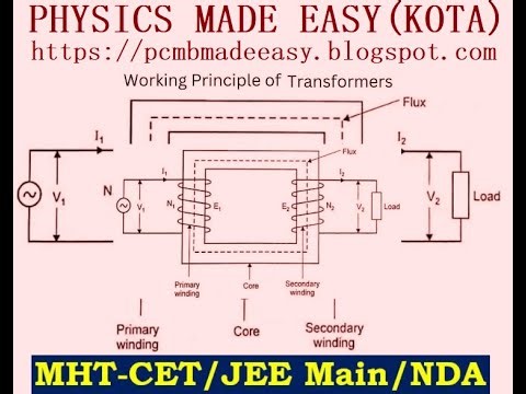 DIAMAGNETIC SUBSTANCE; PARAMAGNETIC MATERIALS; FERROMAGNETIC MATERIALS; ...
