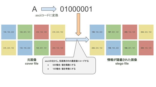 Pythonでステガノグラフィをやってみる