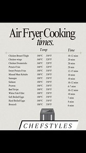 Air fryer cooking times | CHEF Styles