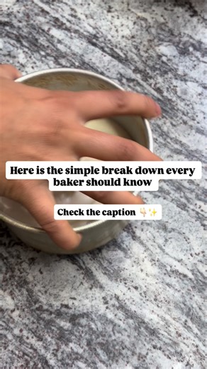 ᑕᗩKE ᕼOᑌᔕE on Instagram: "Here’s the perfect calculation of cake sizes, weights, and batter you need for every order! • 4” | ¼ kg cake → 160 g batter – (Bento) • 5” | ½ kg cake → 320 g batter – (1 pound) • 6” | ¾ kg cake → 480 g batter – (1.5 pound) • 7” | 1 kg cake → 640 g batter – (2 pound) • 8” | 1.25 kg cake → 800 g batter – (2.5 pound) • 9” | 1.5 kg cake → 960 g batter – (3 pound) • 10” | 2 kg cake → 1.28 kg batter – (4 pound) ✨ Final cake weight includes sponge + cream + filling + decorati