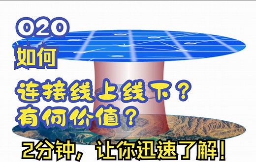 第7期 O2O电商简介 O2O是如何连接线上线下的？这种连接有什么价值？两分钟让你一目了然。