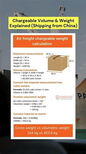 Chargeable Volume & Weight Explained (Shipping from China) #importfromchina