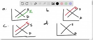 what-effect-will-each-of-the-following-have-on-the-supply-of-auto-tires ...