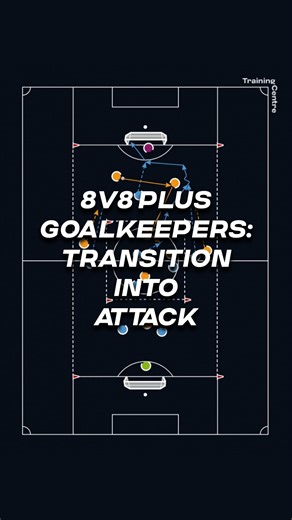 FIFA Training Centre | This exercise aims to teach players how to be constantly aware of the flow of play, their opponents and team-mates whilst always being... | Instagram