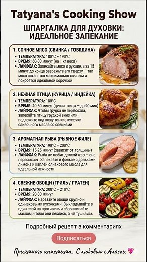 🔥ШПАРГАЛКА для ДУХОВКИ: Идеальное Запекание Мяса, Птицы, Рыбы и Овощей без ошибок🍖🐟
