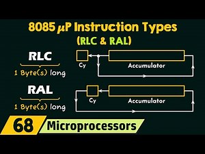 8085 Microprocessor Instruction Types: RLC and RAL