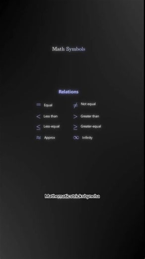 Math Symbols You Should Know! 📚 | Important Maths Symbols Explained | #Shorts