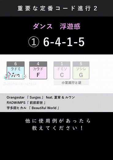 重要な定番コード進行 第二弾 #コード進行 #作曲 #chords #おすすめ #ピアノ