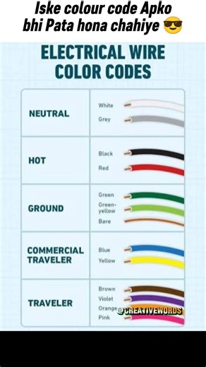 WIRE ke Colour code aapko pata hone chahiye 😎 #english #colourcode #shorts @CREATIVEWords.official