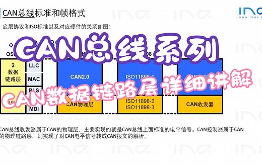 CAN总线系列讲解-CAN数据链路层详细讲解