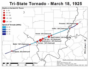 Tri State Tornado - Alchetron, The Free Social Encyclopedia