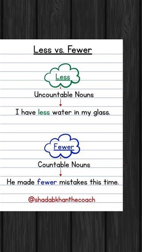 Less vs Fewer | Easy English Grammar Tip #shorts #grammartips #grammar ‪@shadabkhanthecoach‬