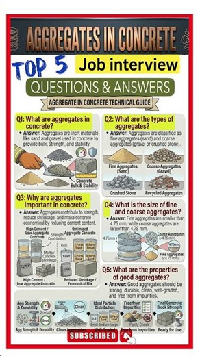 Aggregates in Concrete // Top 5 Interview Questions & Answers