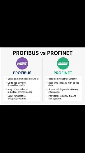 Profibus Vs Profinet #profibus #profinet #protocol #plc #communicationprotocol