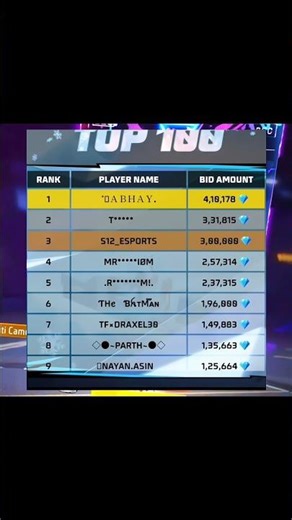 Inside the 4 Lakh Diamond Carding #freefireindia