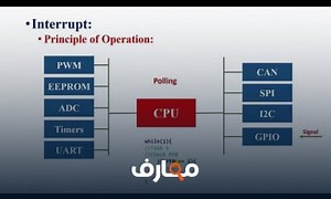 شرح Embedded System video 26 - Interrupt Part 1 معتمد - منصة معارف