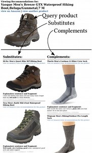 Inferring Networks of Substitutable and Complementary Products | Proceedings of the 21th ACM SIGKDD International Conference on Knowledge Discovery and Data Mining
