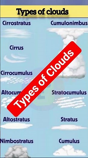 Types of Clouds | Learn the Main Cloud Types in the Sky