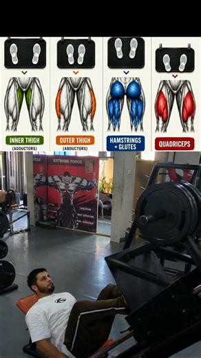 Leg Press Foot Placement Guide. #legpress #gym #motivation #workout