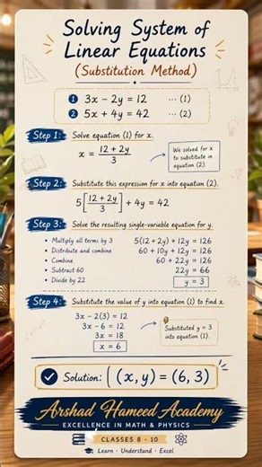 Solving System of Linear Equations by Substitution | Step by Step Easy Method | Class 9 Math