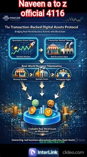 Business Tokenization as Real-World Assets (RWA)