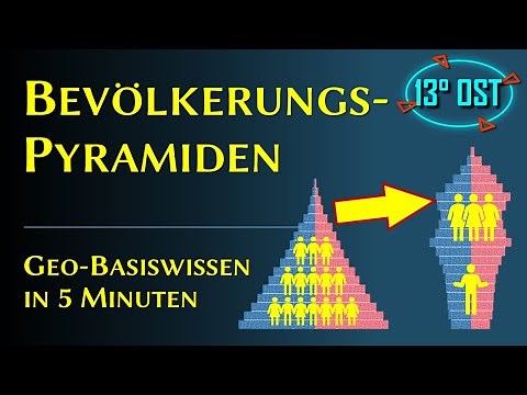 Bevölkerungspyramiden richtig lesen und auswerten