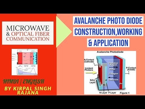Avalanche Photo diode, Principle, structure, working, advantages, applications | Impact Ionization