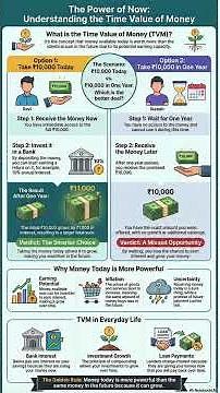 Time Value of Money Explained with a Simple Story | TVM for Beginners