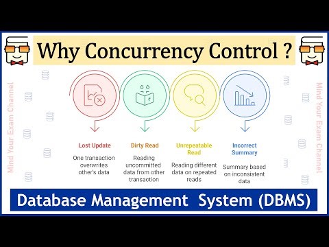 Concurrency Problems in DBMS | Lost Update | Temporary Read | Unrepeatable Read | Incorrect Summary