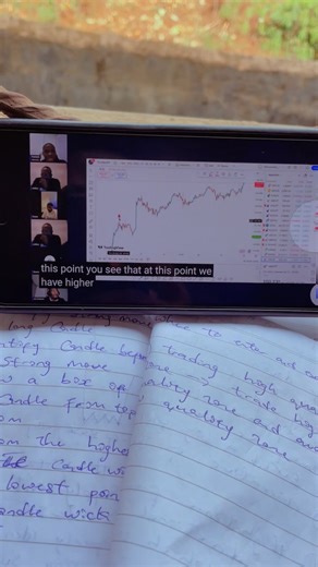 Learning technical analysis #fyp #forex #trading @HabbyForex