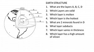 Earth StructureWhat are the layers labeled A, B, C, and D?Wh... | Filo