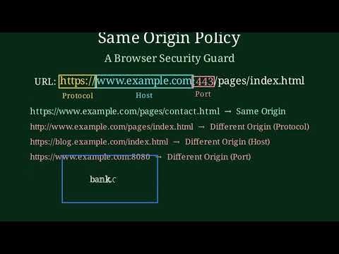 What is Same Origin Policy? (Protocol, Domain, & Port Explained)