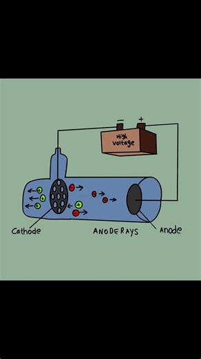 Anode Rays Explained! ⚡ Discovery of Protons | Class 11/High School Chemistry