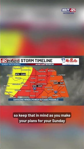 Sunday Evening Weather with 48 First Alert Forecaster Jayda Russell